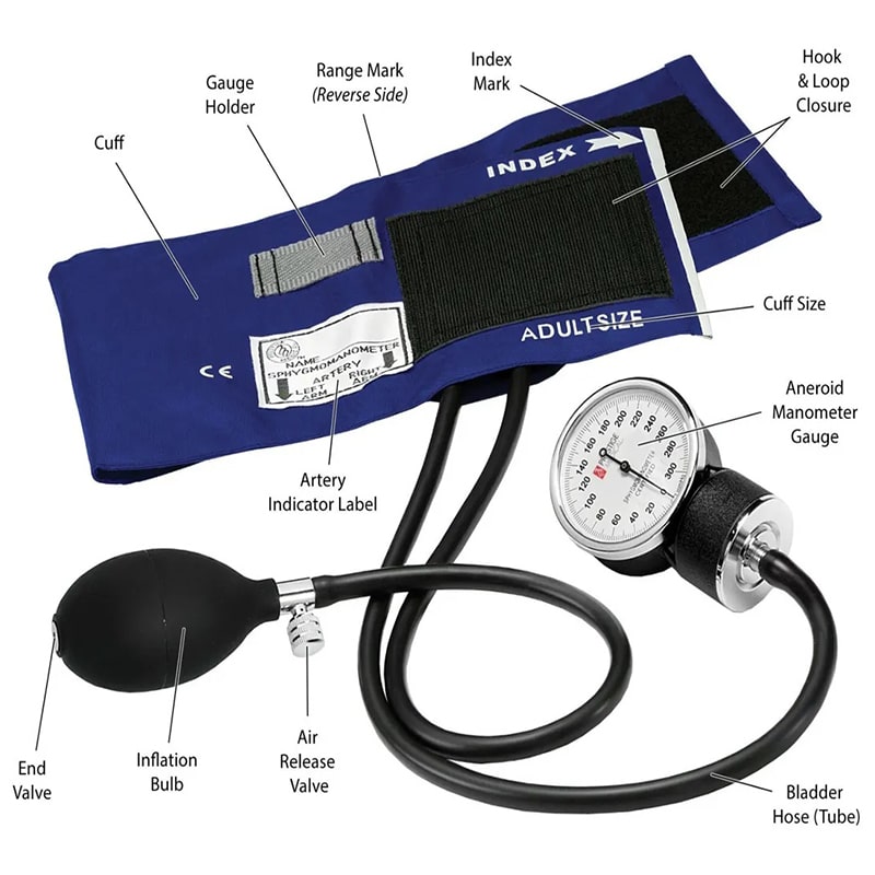 فشارسنج خونی (Sphygmomanometer)